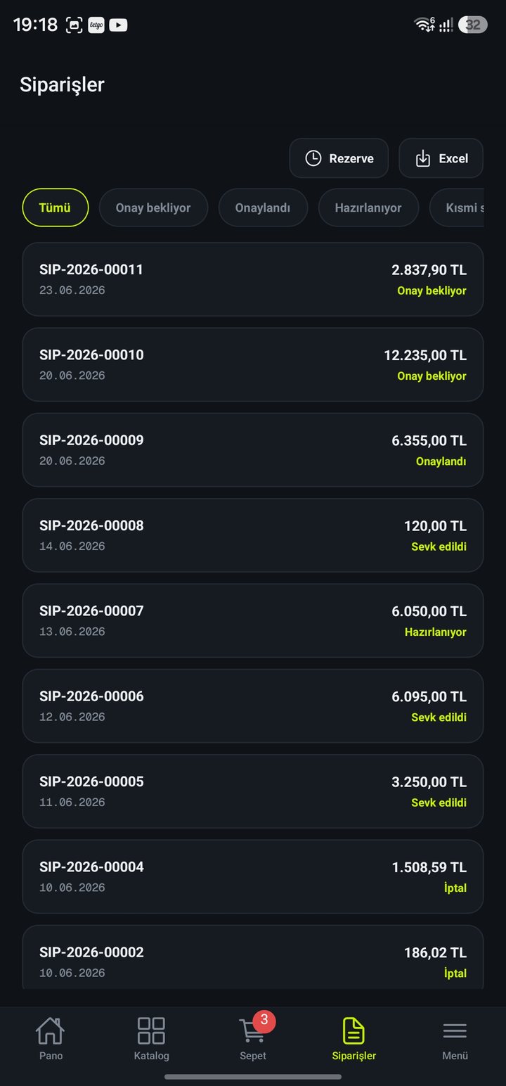 Pro2B siparişler ekranı