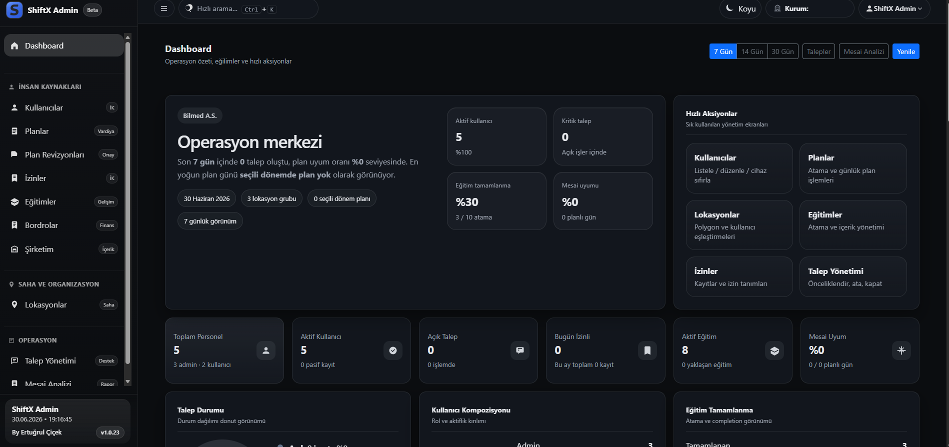 ShiftX yönetim paneli web arayüzü
